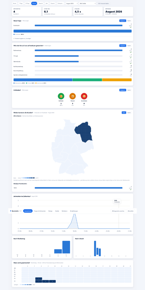 Abfrage Quesvanta Backend Bereich